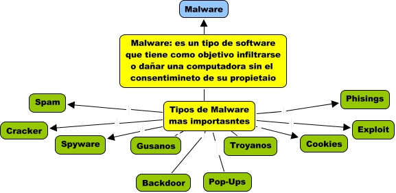 anti-malware-cmap